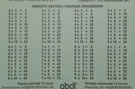 "11-сыныпта көбейту кестесін білмейтін бала отыр" - жас маман былықтың бетін ашты